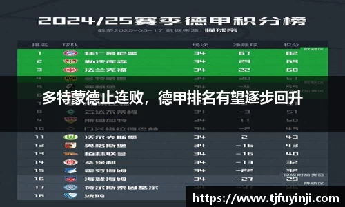 多特蒙德止连败，德甲排名有望逐步回升