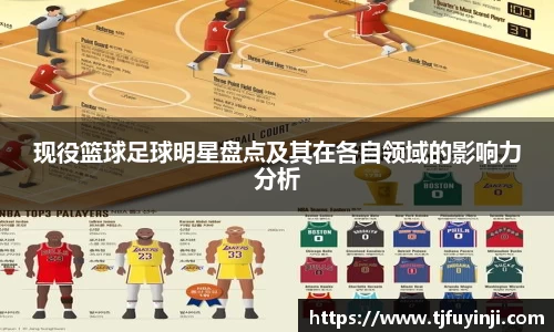 现役篮球足球明星盘点及其在各自领域的影响力分析