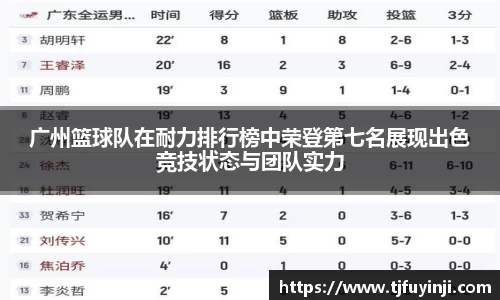 广州篮球队在耐力排行榜中荣登第七名展现出色竞技状态与团队实力